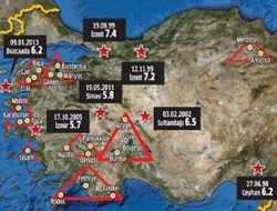 Deprem Beklenen Yerlerden Biri De Göller Bölgesi