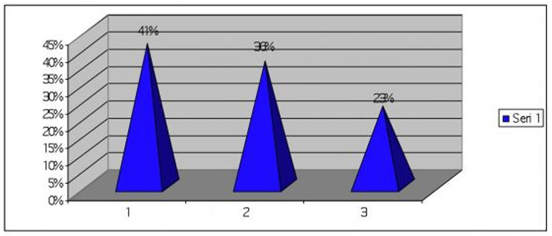 Halkla Olan İletişim Tamamen Kopuk
