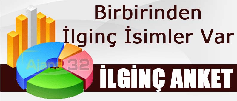 Yerel Gündem’den İlginç Anket