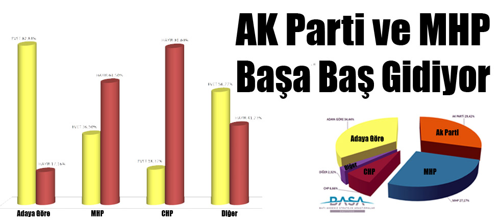 Ak Parti ve MHP Başa Baş Gidiyor