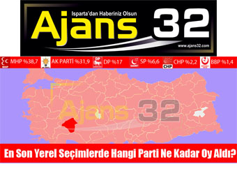 En Son Yerel Seçimlerde Hangi Parti Ne Kadar Oy Aldı?