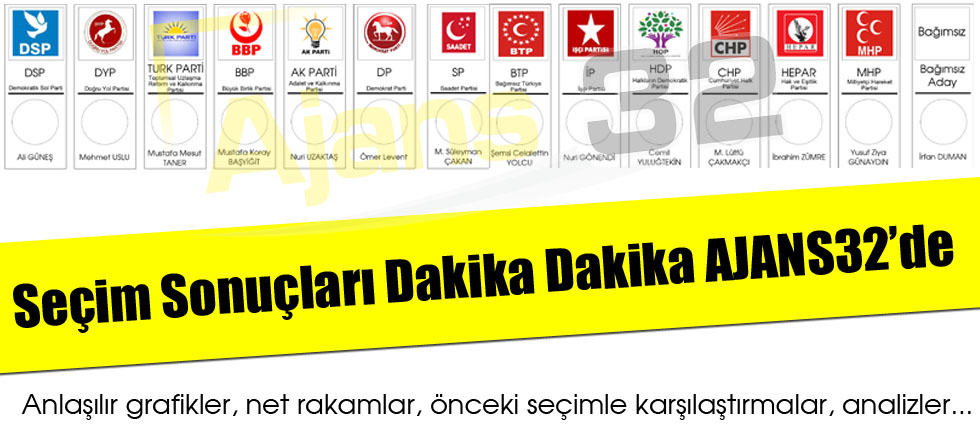 Seçim Sonuçları Dakika Dakika Ajans32'de