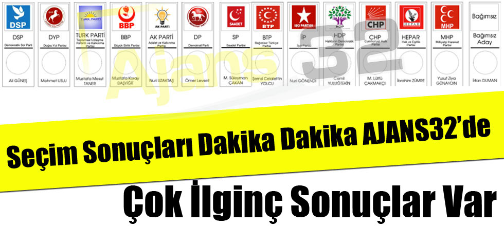 Çok İlginç Sonuçlar Var