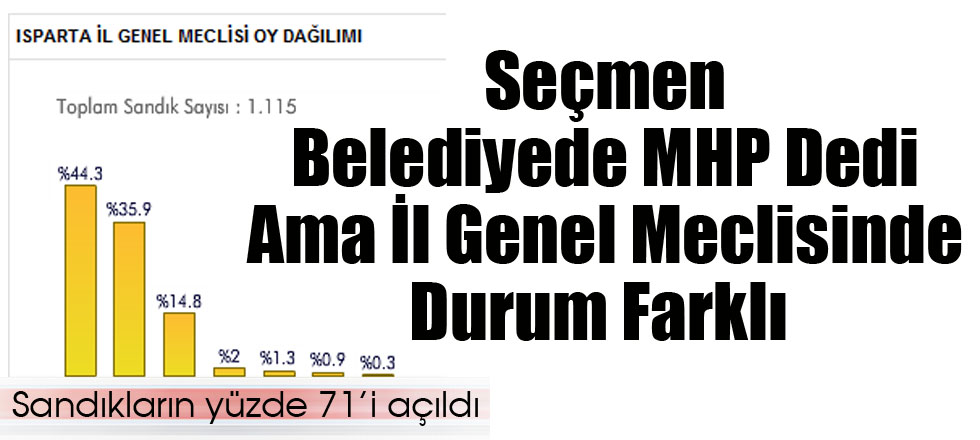 İl Genel Meclisinde Durum Farklı