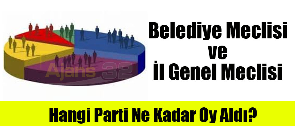 Belediye Meclisi ve İl Genel Meclisi Seçim Sonuçları