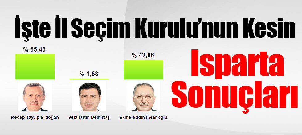 İşte İl Seçim Kurulu’nun Kesin Isparta Sonuçları