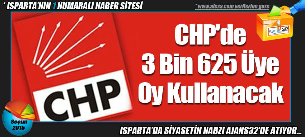 CHP'de 3 Bin 625 Üye Oy Kullanacak