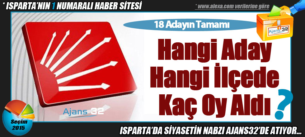 Hangi Aday Hangi İlçede Kaç Oy Aldı?