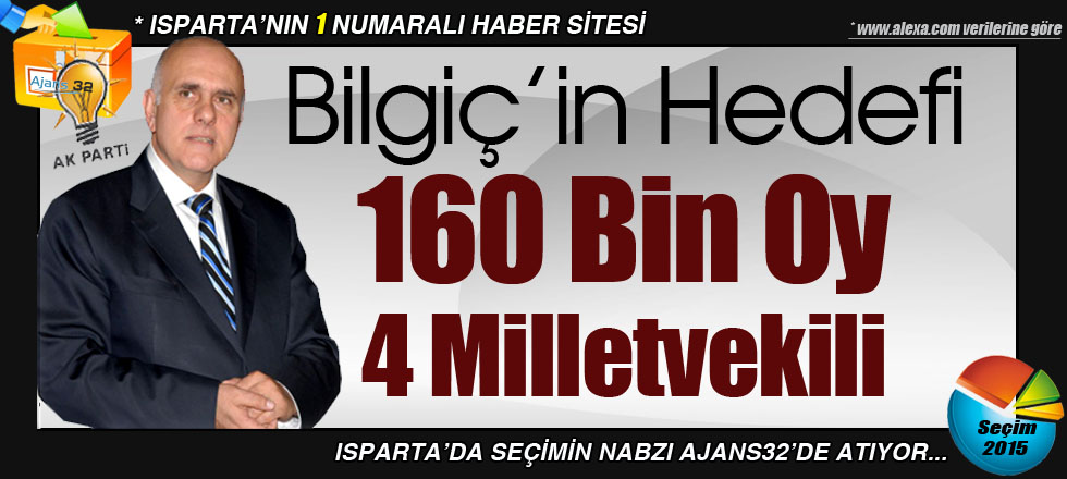 Bilgiç'in 7 Haziran Hedefi 160 Bin Oy!