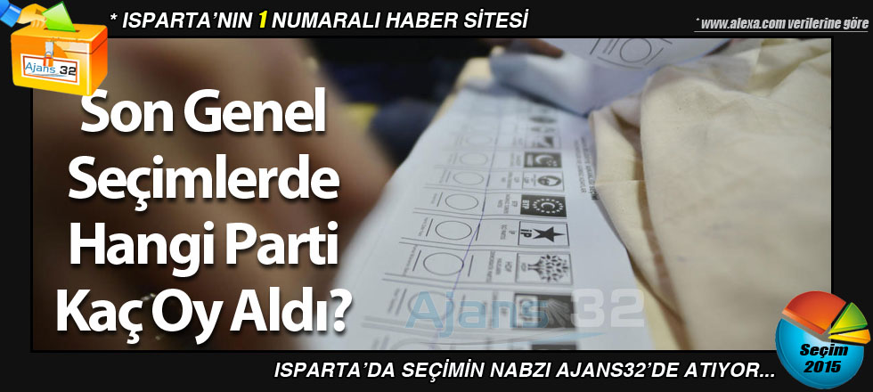 Son Genel Seçimlerde Hangi Parti Kaç Oy Aldı?