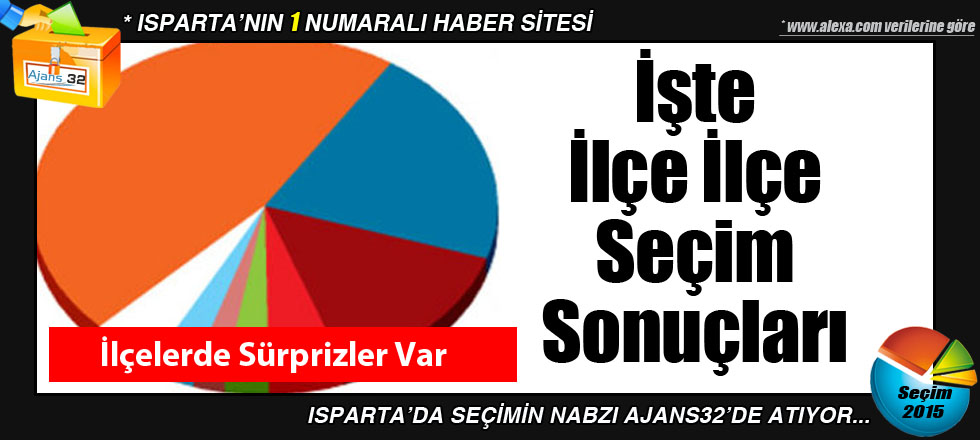 İşte İlçe İlçe Seçim Sonuçları