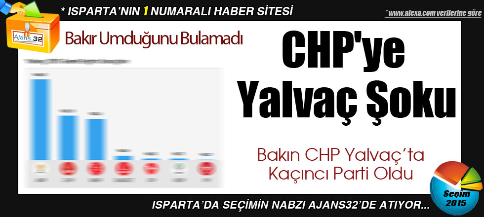 CHP'ye Yalvaç Şoku