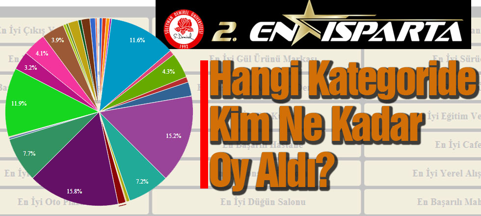 Hangi Kategoride Kim Kaç Oy Aldı?