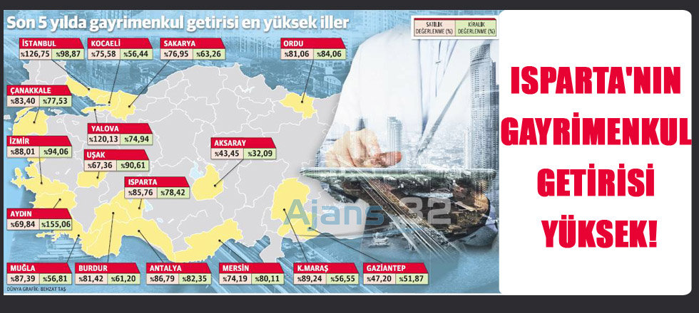 Isparta'nın Gayrimenkul Getirisi Yüksek!