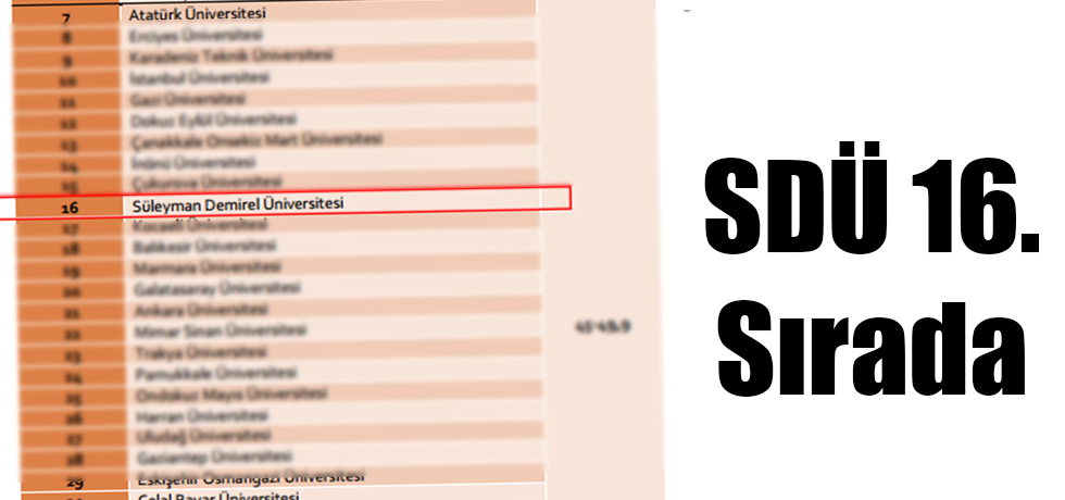 SDÜ 16. Sıraya Yerleşti