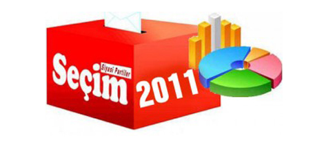 19:23 İtibari ile Isparta Merkez Seçim Sonuçları