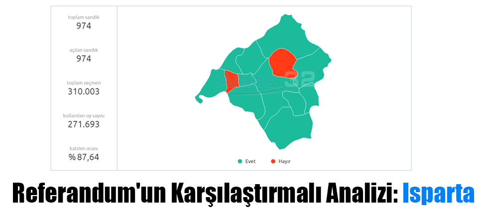Referandum'un Karşılaştırmalı Analizi: Isparta