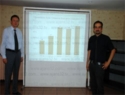 SDÜ'nün Isparta'ya Katkısı 14 Milyon 304 TL