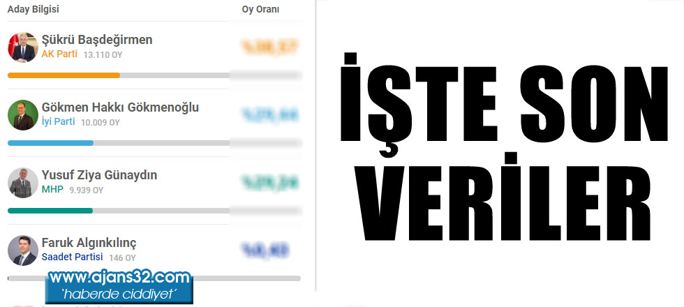 İşte Isparta'da Son Durum