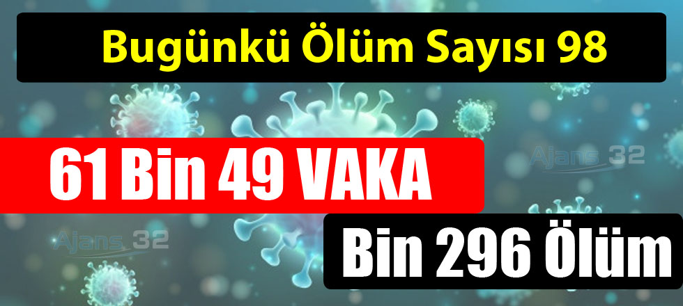 Bugün 98 Kişi Daha Öldü! (EvdeKalIsparta)