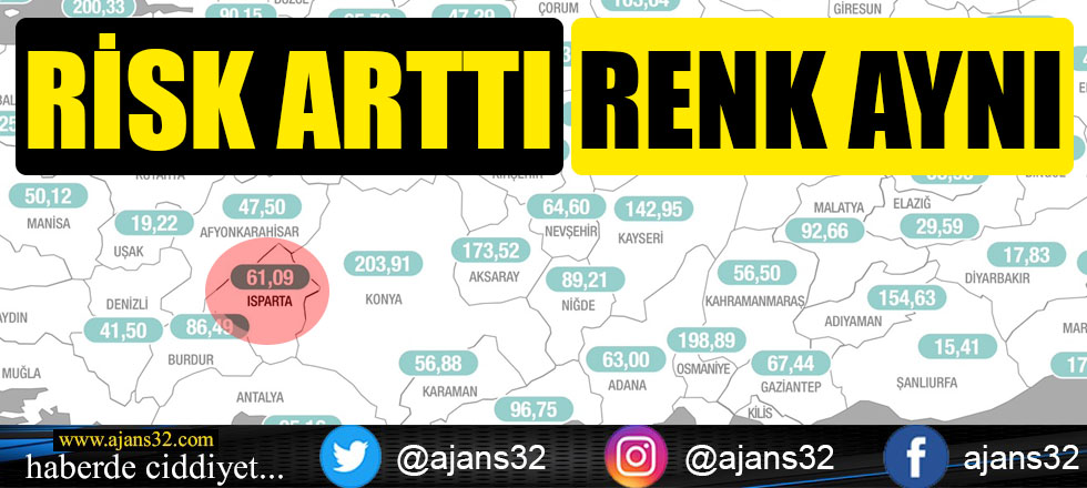 Risk Arttı Renk Aynı