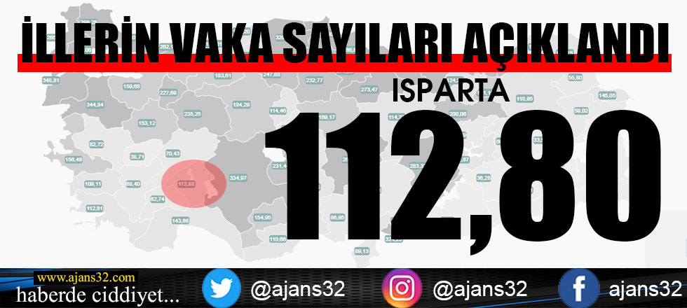 İllerin Vaka Sayıları Açıklandı