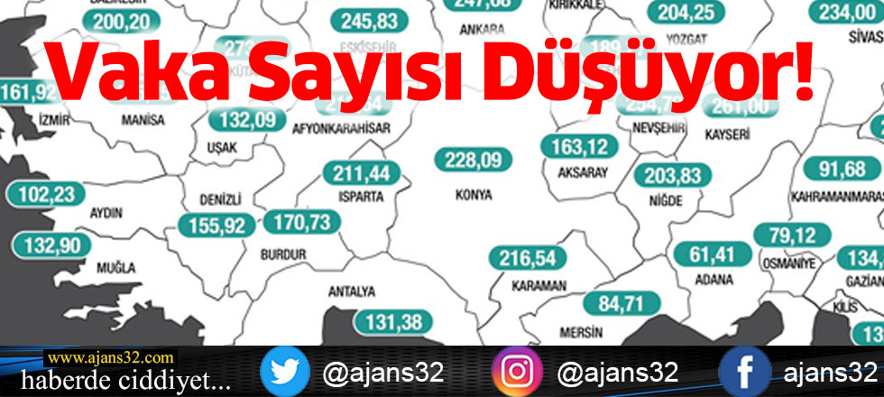 Vaka Sayıları Düşmeye Devam Ediyor