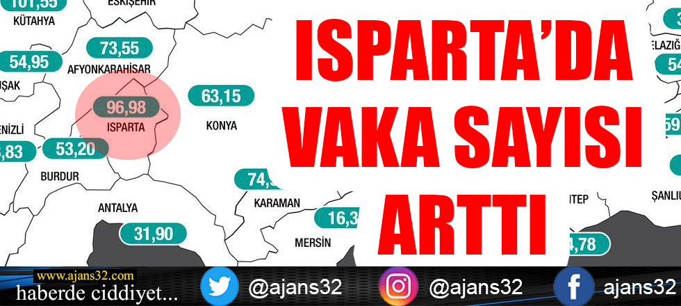 Isparta'da Vaka Sayısı Arttı