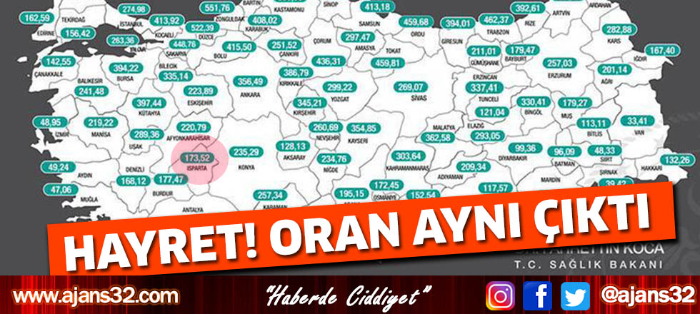 Hayret! Oran aynı çıktı