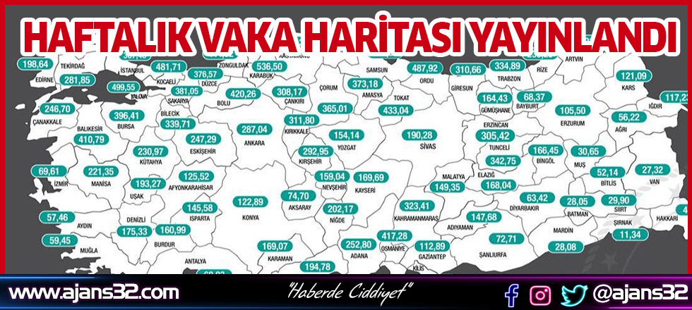 Haftalık Vaka Sayısı Açıklandı