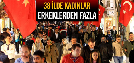 38 İlde Kadınlar Erkeklerden Fazla