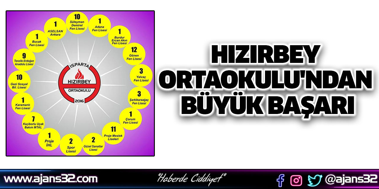 Hızırbey Ortaokulu'ndan Büyük Başarı