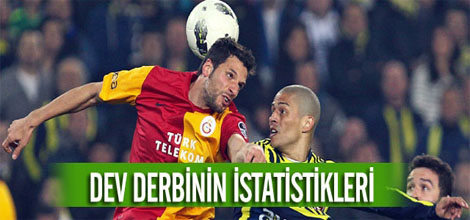 Dev Derbinin İstatistikleri