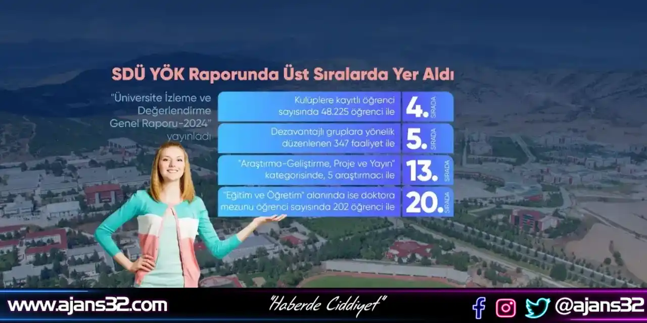 SDÜ YÖK Raporunda Üst Sıralarda Yer Aldı