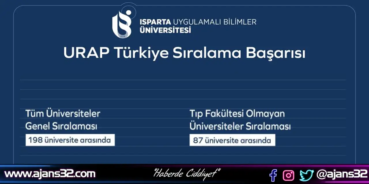 ISUBÜ’nün Akademik Yükselişi Göz Dolduruyor