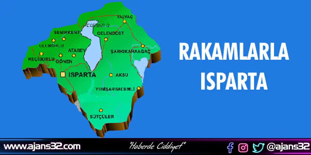 Isparta Nüfusu 2025’te %0,25 Azaldı
