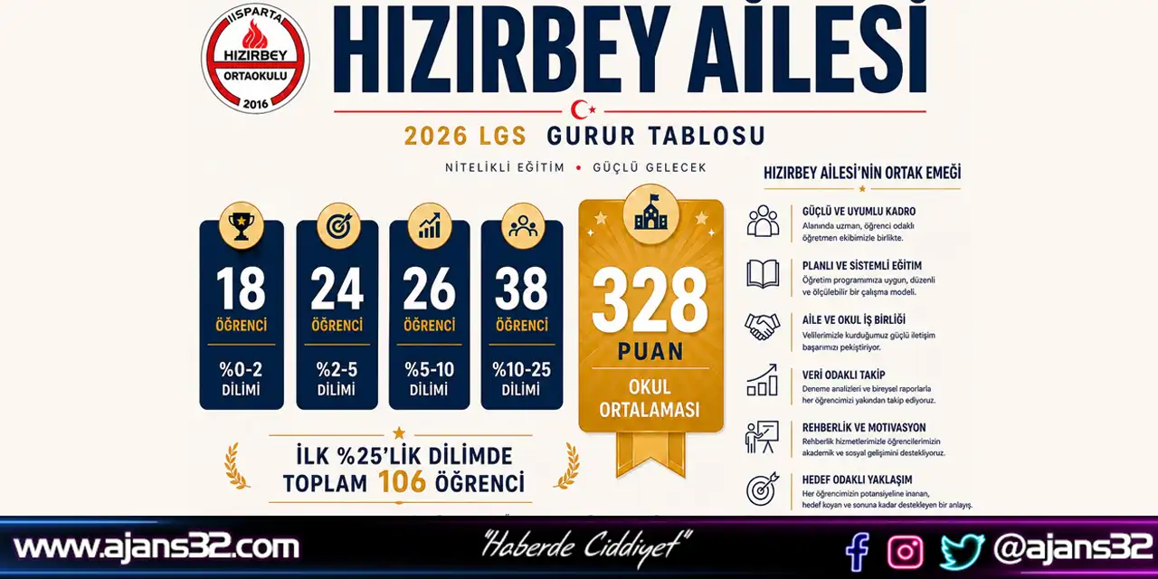 Hızırbey Ortaokulu Lgs Başarısıyla Göz Doldurdu