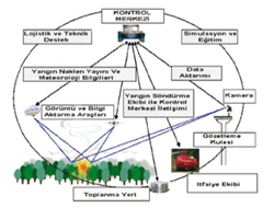 Isparta'daki Ormanlar Kamerayla Gözetlenecek