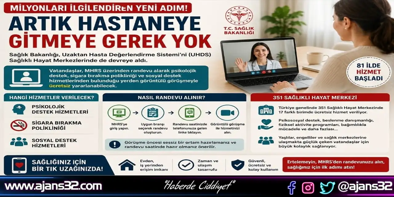 Uzaktan Hasta Değerlendirme Sistemi İle Yeni Dönem Başladı
