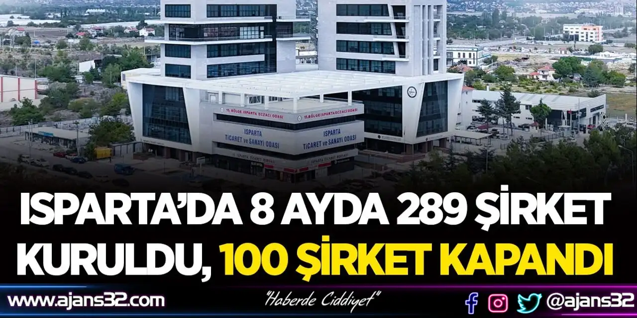 Isparta’da 8 Ayda 289 Şirket Kuruldu, 100 Şirket Kapandı