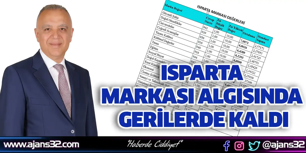 Isparta Markası Algısında Gerilerde Kaldı