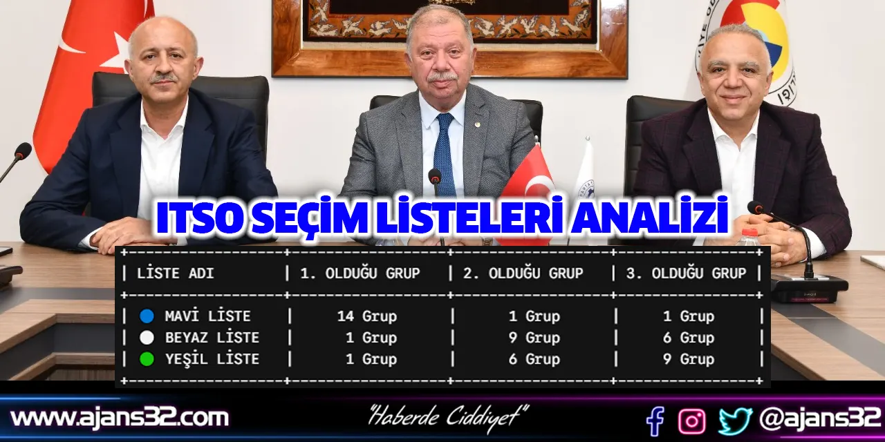 ITSO Seçim Lİsteleri Analizi