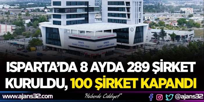 Isparta’da 8 Ayda 289 Şirket Kuruldu, 100 Şirket Kapandı