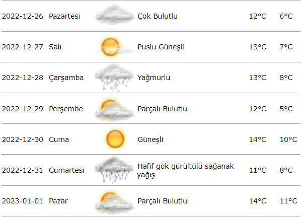 haftalik-hava-durumu.png